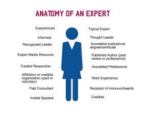 anatomy of an expert